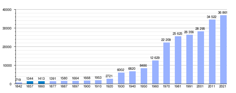 demografia-montcada